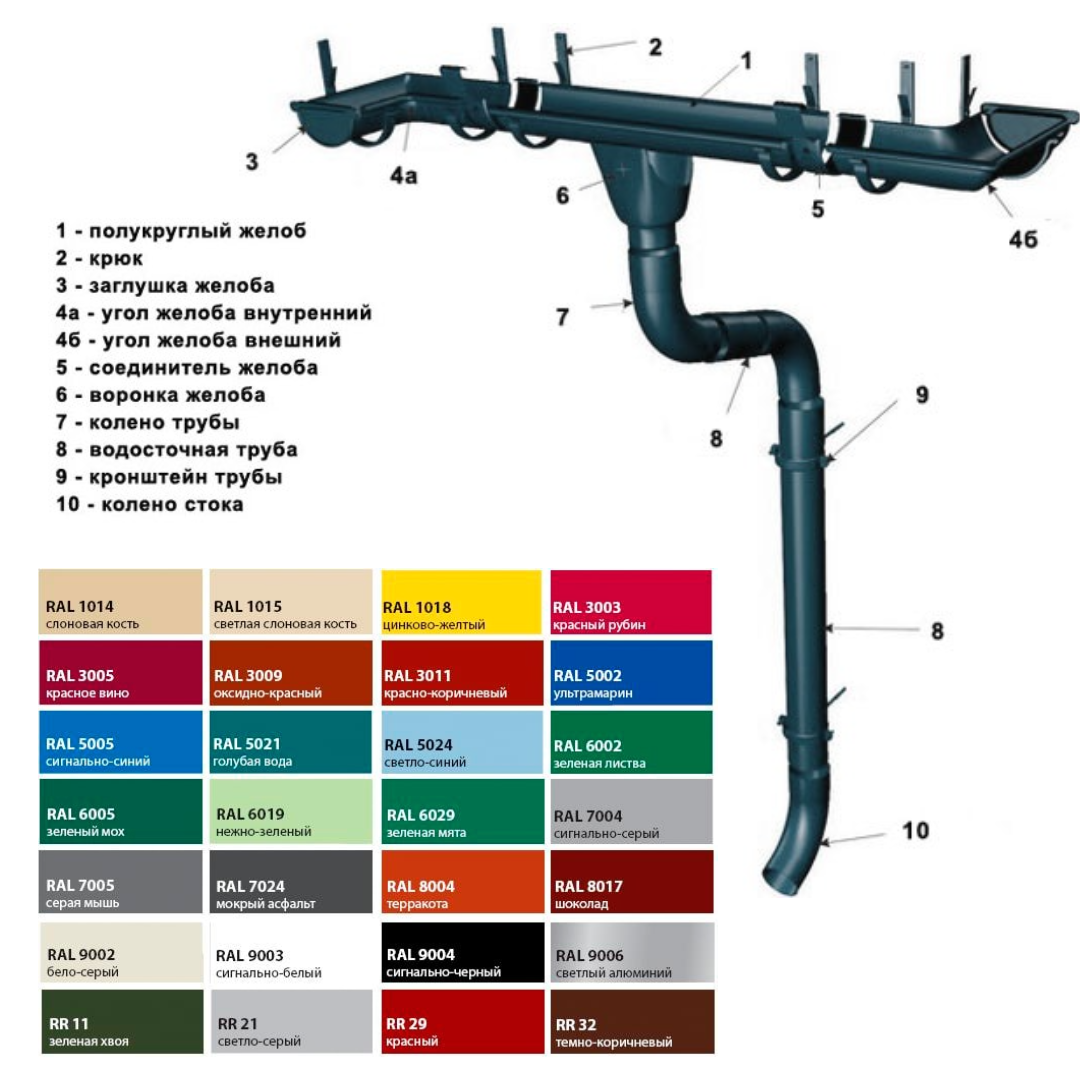 200/200 Колено трубы D200 90гр. цвет под заказ 
